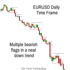 Bearish Trend Continues As Equities Investors Lost N12bn 1 Bearish Trend