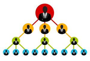 ponzi