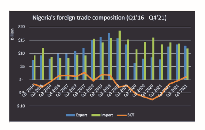 FOREIGN TRADE