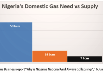 Boosting Gas Supply To Improve Power Generation