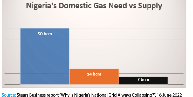 Gas supply