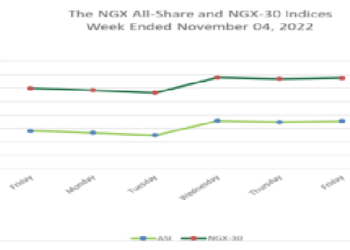 Increased FI Yields To Constrain Stock Buying Activities