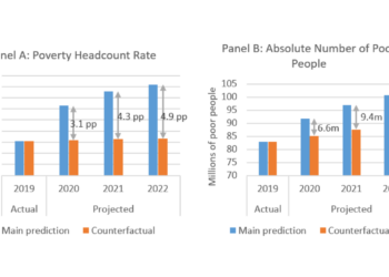 Nigeria’s Poverty Statistics