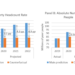 Nigeria’s Poverty Statistics 5 Nigeria’s Poverty Statistics