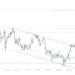 Equities Investors To Express Mixed Sentiment This Week