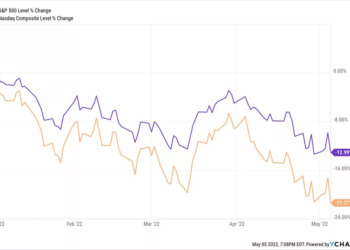 Bullish Trend To Persist On Stock Market This Week