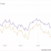 Bullish Trend To Persist On Stock Market This Week