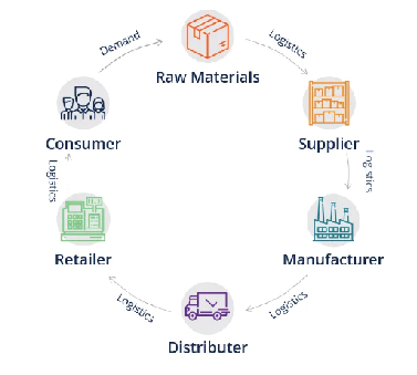 Making Money By Supplying Industrial Raw Materials To Firms 1 JKJI