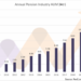 Pension Fund Assets Hit N15trn In 2022