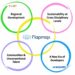 Flapmax To Host AI Builders Day, Showcase Innovative Startups