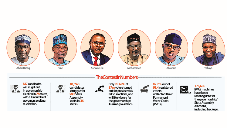 14 States In Dramatic Governorship Contest