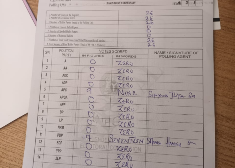 Zamfara Polling Units