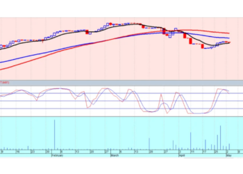 Mixed Sentiments To Prevail On Stock Market This Week