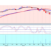 Mixed Sentiments To Prevail On Stock Market This Week