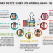 Petrol Price: Labour, CSOs Kick As NNPCL Blames Market Forces For Increase