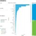 Russia’s Action On Grain Initiative, A Blow To Global Food Security