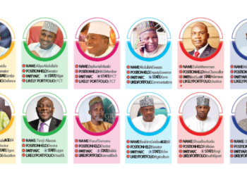 Lalong, Bagudu, Matawalle, Oyetola, 15 Others Make 2nd Ministerial List