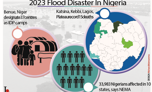 flood