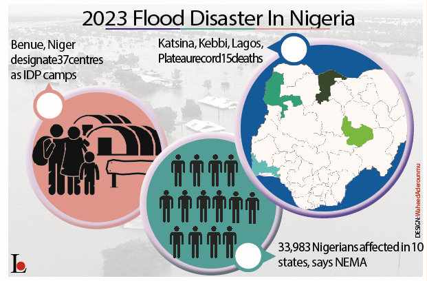 Despite Warning, States Caught Unprepared For Flood 1 FLOOD DISASTER
