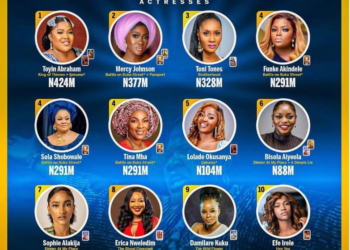 Top Best Nollywood Highest-Grossing Actresses So Far
