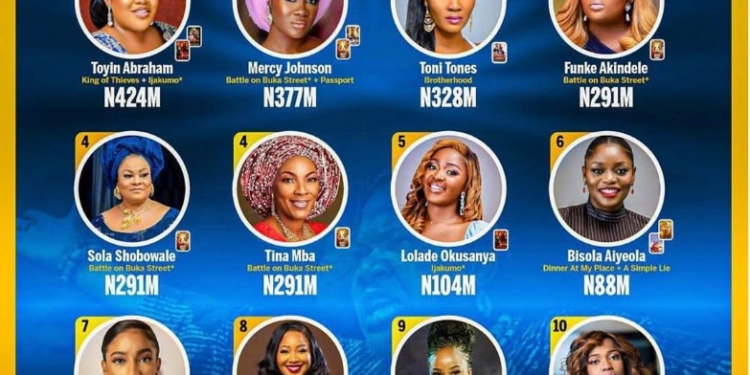 Best Nollywood Highest-Grossing Actresses So Far