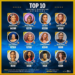 Top Best Nollywood Highest-Grossing Actresses So Far