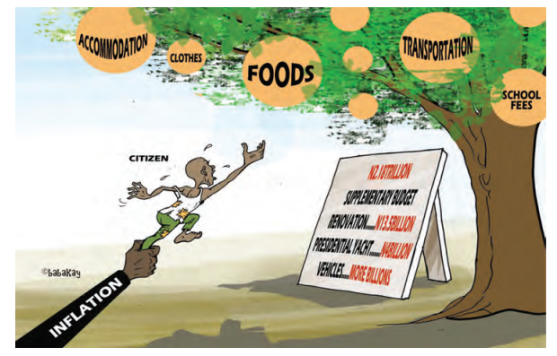 inflation