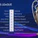 FULL DRAW: Man City Face Copenhagen, Arsenal Play Porto In Champions League Round Of 16 5 FULL DRAW: Man City Face Copenhagen, Arsenal Play Porto In Champions League Round Of 16
