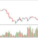 Forex: Import Volume Drops As Importers Weigh Options