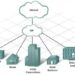 Nigerian Internet Provider Attains 500mbps Internet Speed In January