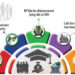 STUDENT LOAN SCHEME…Concerns Over Disbursement Modalities Stall Takeoff