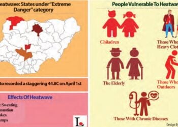 AS HEATWAVE PERSISTS…High Energy Cost, Poor Electricity Compound Health Risks
