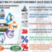 NEW TARIFF… Band ‘A’ Homes May Spend N170,000 On Electricity Monthly 5 NEW TARIFF… Band ‘A’ Homes May Spend N170,000 On Electricity Monthly