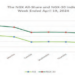 Equities’ Corrections, Pull Back To Continue On Portfolio Rebalancing