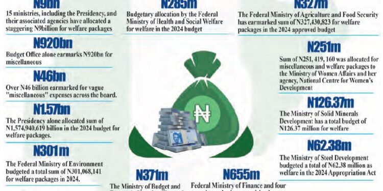2024 Budget