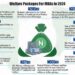 2024 Budget Exposes ‘Misuse’ Of Funds By MDAs