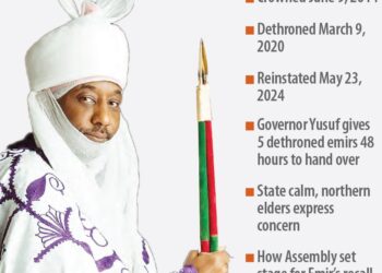 4 YEARS AFTER…Sanusi II Returns As Emir Of Kano