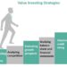 A Guide To Value Investing: Investment Analysis