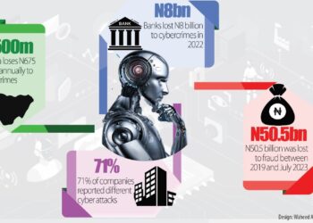 ARTIFICIAL INTELLIGENCE…Fear Grips Financial Sector Over Data Abuse, Theft