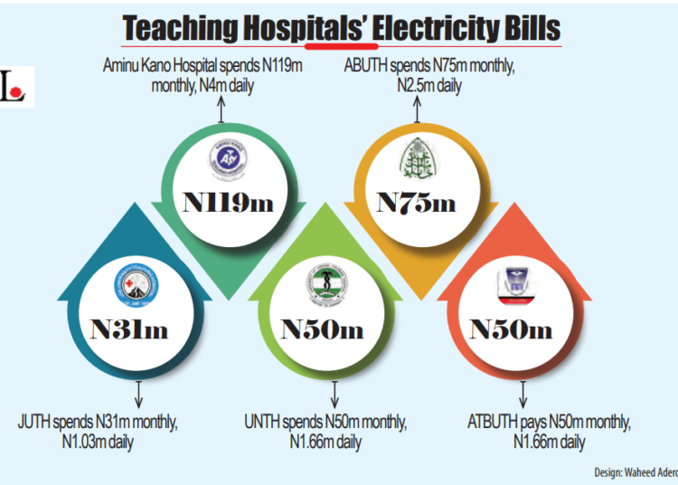 ELECTRICITY TARIFF