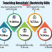 ELECTRICITY TARIFF… Life-saving Services Threatened In Teaching Hospitals 5 ELECTRICITY TARIFF… Life-saving Services Threatened In Teaching Hospitals