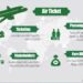 RACKETEERING...Air Passengers Lament As Touts Take Over Ticketing 5 RACKETEERING…Air Passengers Lament As Touts Take Over Ticketing