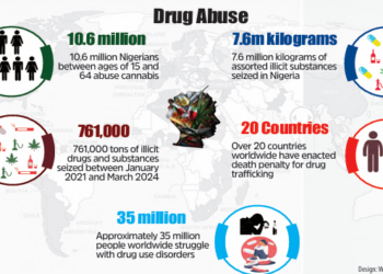 Stakeholders Proffer Stiffer Penalties For Drug Abuse, Trafficking