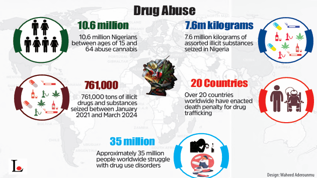 Stakeholders Proffer Stiffer Penalties For Drug Abuse, Trafficking 1 Screenshot 2024 07 15 052301