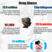Stakeholders Proffer Stiffer Penalties For Drug Abuse, Trafficking