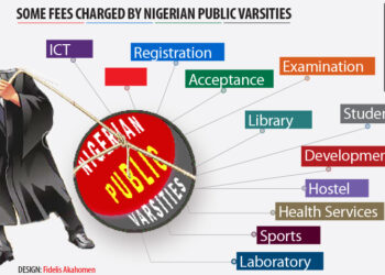 Proposed N80,000 Electricity Fee…Trouble Brews In Varsities As ASUU, Students Kick