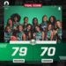 Paris Olympics: Tinubu Congratulates D’Tigress On Historic Quarterfinals Qualification 5 JUST-IN: D’Tigress Beat Canada To Reach First-ever Olympics Quarterfinals