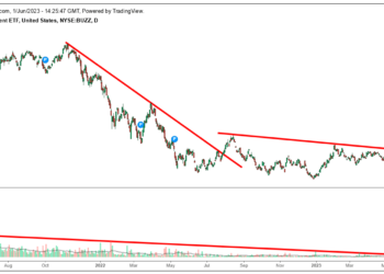 Analysts Expect Mixed Sentiments On Stock Market This Week