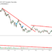 Analysts Expect Mixed Sentiments On Stock Market This Week 5 Analysts Expect Mixed Sentiments On Stock Market This Week