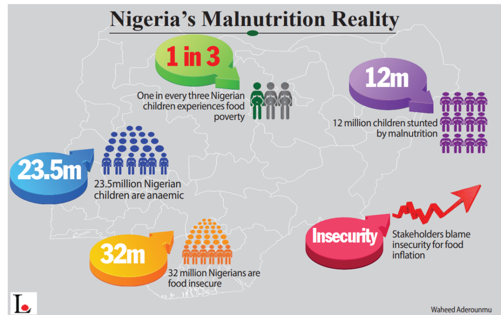 FOOD INFLATION